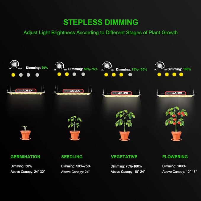 AGLEX 180W Full Spectrum LED Grow Light with UV & IR, 528 LEDs Dimmable, High PPFD, 4x5 ft Coverage, Daisy Chain for Indoor Plant Growing Seeding Starting Veg Flower- K2000