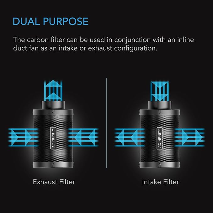 AC Infinity Air Carbon Filter 8 " with Premium Australian Virgin Charcoal. | For Inline Duct Fan, Odor Control, Hydroponics, Grow Rooms