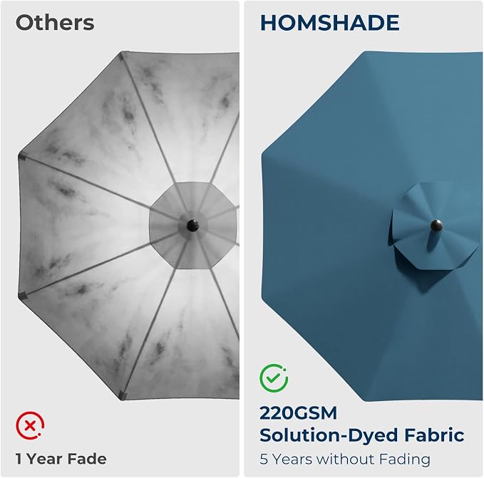 HOMSHADE 9ft Solar Patio Umbrella - Solar Lights LED Lighted Outdoor Market Table Umbrella, UPF50+ UV Protection with Push Button Tilt, Crank for Pool Deck and Garden (Peacock Blue)