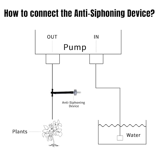 Solar Automatic Drip Irrigation Kit System, JIYANG Solar Powered Auto Easy DIY Watering Device Supported Pots Plants, 6-12 Timing Modes With Anti-Siphoning Device (Expansion Kit/Extra Accessories Kit)