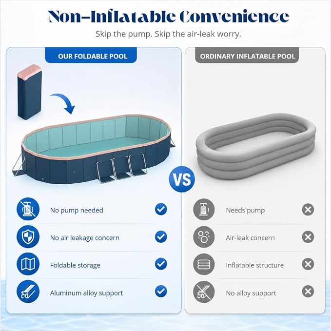 10 ft Foldable Non-Inflatable Swimming Pool, 118.11 x 86.61 x 19.69 in, Blue PVC Backyard Pool with Aluminum Alloy Triangle Supports for 2 Adults and 4 Children