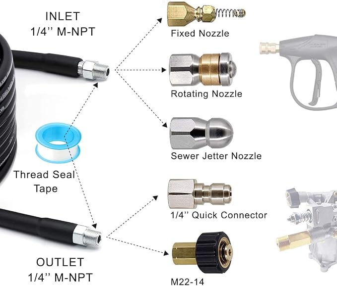 Selkie Pressure Washer Sewer Jetter Kit - 100Ft X1/4" Hydro Drain Jetter Cleaner Hose, Corner, Rotating and Button Nose Sewer Jetting Nozzle Waterproof Tape,Orifice 4.0 4.5,1/4 Inch NPT,5800 PSI