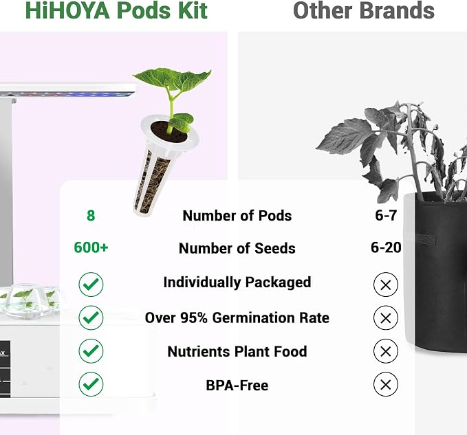 Flower Seed Pods for All Hydroponics Growing System, 8 Pods with 600+ Seeds of Marigold, Lavender, Petunia, Dark Pink Dianthus, Clover and Snapdragon