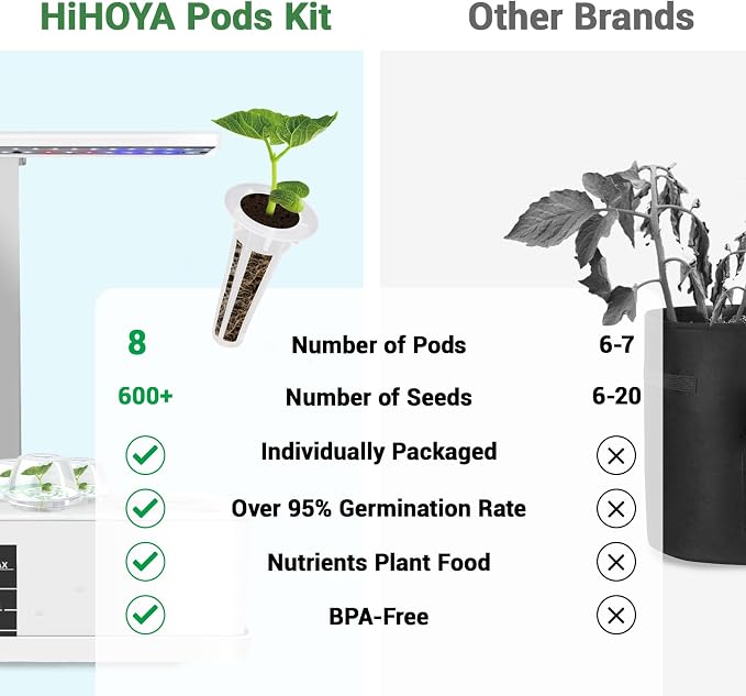 Assorted Seed Pods for All Hydroponics Growing Systems, 8 Pods with 600+ Seeds of Romaine, Basil, Cherry Tomato, Cucumber, Cayenne Pepper and Lavender