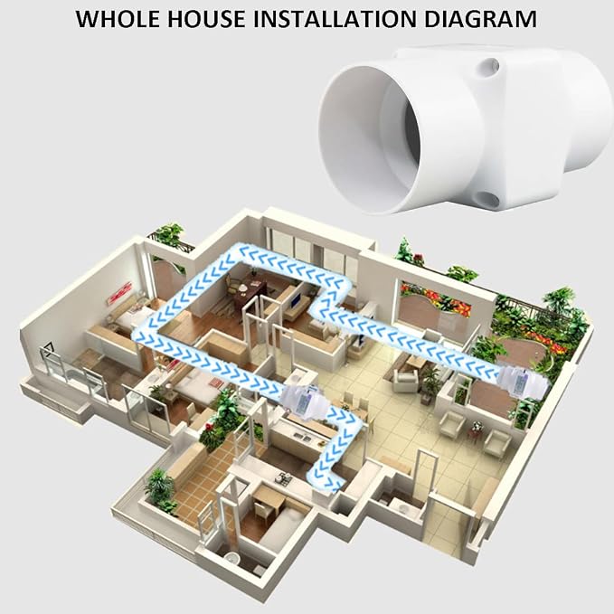 2 Inch Inline Duct Fan with Speed Governor, Voltage Regulator, Compatible with 12V/110V, HVAC Exhaust Ventilation Fan for Homes, Basements, Attics, RV, Grow Tents, Camping