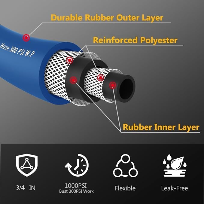 Guitrees 50FT 3/4 Heavy Duty Rubber Garden Hose - 200psi Working, 1000psi Burst - Hot/Cold Water - Five-Layered Braiding for Durability - Versatile for Gardening, Agriculture, Construction(Blue)