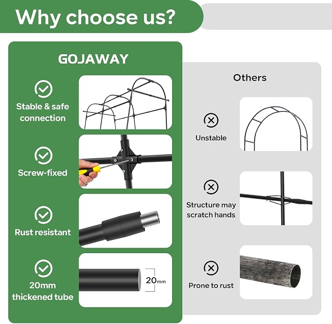 GOJAWAY 7*5.4* 5FT Arch Metal Garden Trellis,Outdoor Climbing Support Frame | Large Tall Cucumber Tunnel Trellis for Pathway Yard,Suitable for Supporting Grape Rose Beans Raised Bed PP Coasted Aluminum