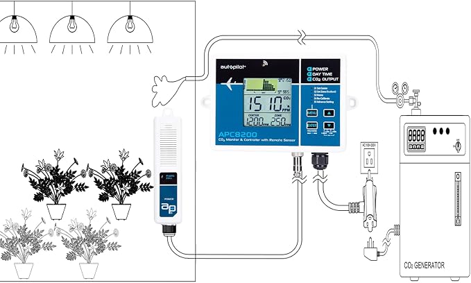 Autopilot CO2 Monitor & Controller w/15' Remote Sensor