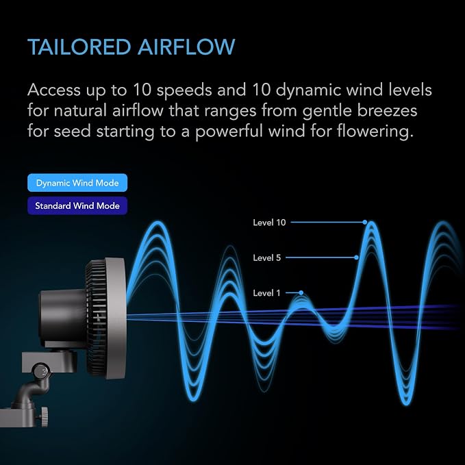 AC Infinity CLOUDRAY S6 Grow Tent Clip Fan 6”. | Redesigned Long-Life EC Motor, 10 Dynamic Wind Speeds, 10-Level Oscillation, IP-54 Weatherproof for Hydroponics, Cooling