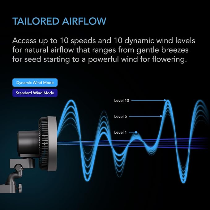 AC Infinity CLOUDRAY S6 Grow Tent Clip Fan 6”, 2-Pack. | Redesigned Long-Life EC Motor, 10 Dynamic Wind Speeds, 10-Level Oscillation, IP-54 Weatherproof for Hydroponics, Cooling
