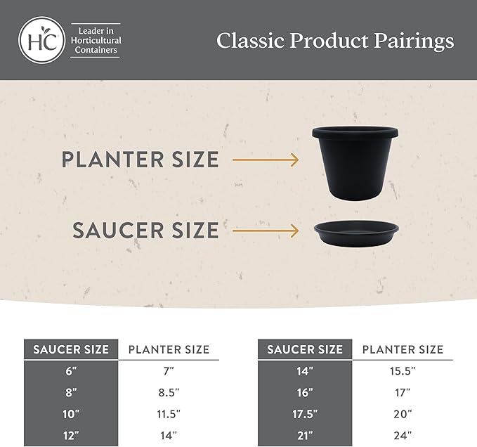The HC Companies 12 Inch Classic Round Plant Saucer, Lightweight UV-Resistant Plastic Outdoor & Indoor Flower Pot Tray, 2-Pack Plant Pot Trays for Garden & Home Decor, Slate Blue