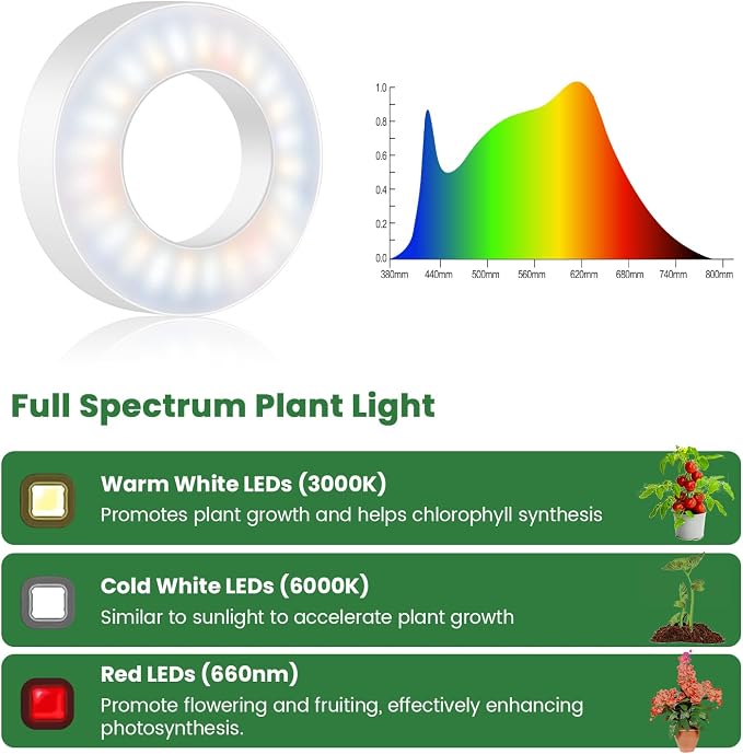 Kullsinss 3.5" Plant Grow Light, 144 LEDs Plant Lights for Indoor Growing | 3-Head Ceiling Grow Lamp with 6/12/16H Auto Timer, 5 Brightness Levels, 3 Color Modes, Ideal for Under Cabinets, Plants Stand