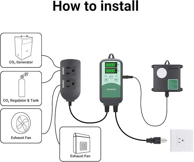 Inkbird ICC-500T CO2 Controller CO2 Meter Carbon Dioxide Controller for Grow Room and CO2 Generator, with CO2 Sensor for Home Grower (CO2 Controller + S01 Sensor)