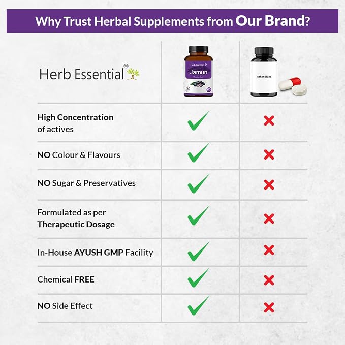 Herb Essential Jamun Seed Tablets 500mg (60 Count) Syzygium Cumini Seed Supplement Indian BlackBerry Tablets, Vegan, Additive-Free & Non-GMO Formula- 60 Count (Pack of 1)