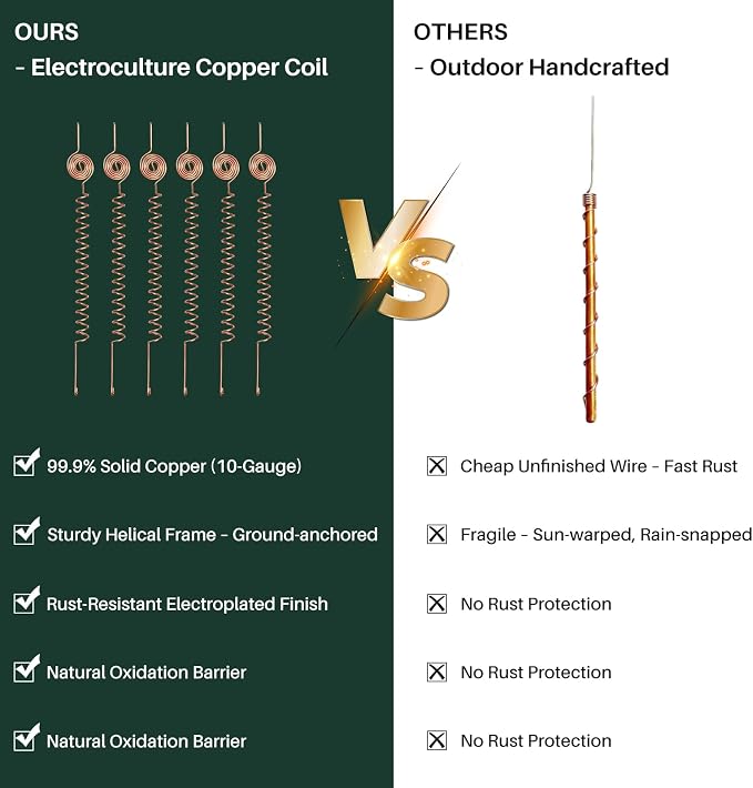 6 Pack Electroculture Copper Gardening Antenna Kit,Thick 10 Gauge 99% Pure Copper Wire, Electroculture Plant Stakes Tensor Rings Kit for Vegetable Garden, Indoor Pots, Raised Beds