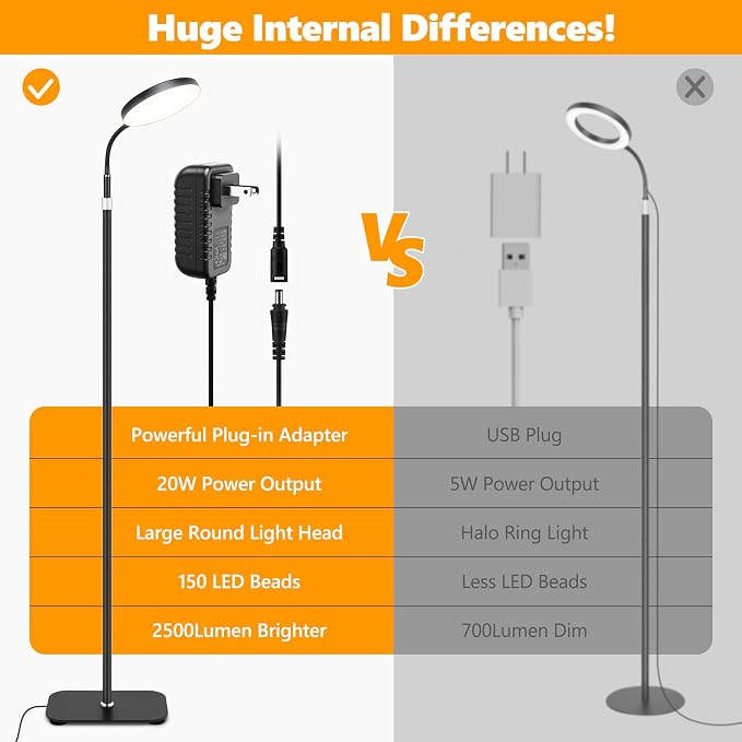 Grow Light Indoor Plants, 20W Full Spectrum Lamp, Height Adjustable Stand | 3/9/12H Auto Timer, 10 Dimmable Levels, 96 LEDs Sunlike Full Spectrum Floor Grow Lamp for Small to Tall Houseplants Growth