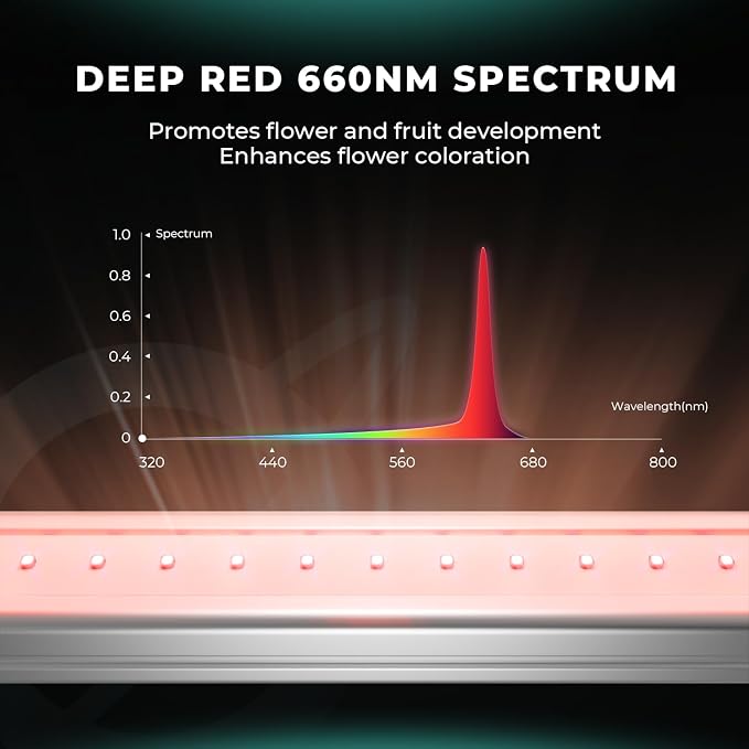 MARS HYDRO ADlite Red55&Blue55 Led Grow Lights for Increased Plants Yield, 440nm & 660nm Spectrum Grow Light 4x4 FT Coverage 55Wx2, Supplemental for FC6500/FC-E6500/FC8000/FC-E8000/FC1000W/FC-W1000W