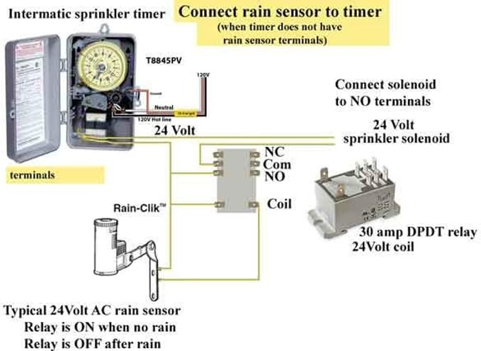 Intermatic Sprinkler Irrigation Timer T8845PV with 14-Day Skipper and Auto Shut-Off Programmable 60 Cycles enclosed in NEMA 3R Indoor/Outdoor Durable Casing