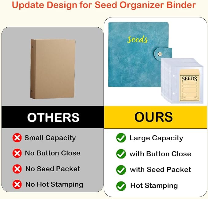 Seed Storage Organizer Binder, PU Seed Packet Organizer with 50 Clear Pockets(25 Pack Sheet Sleeves) and 50 Pack Seed Envelopes, Garden Seed Holder Book, Flower Plant Seed Keeper Blue