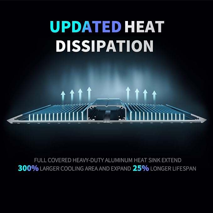 BESTVA BP1000 Dimmable LED Light, Full Spectrum Plant Lamp for Indoor Seed Starting, Seedlings, Vegetables & Household Plants
