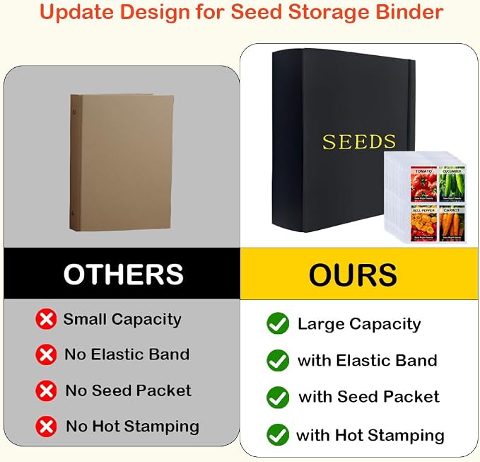 Extra Large Seed Storage Organizer Binder,3 Ring Seed Packet Organizer with 200 Pockets(50 Pack Clear Sheet Protectors), Garden Seed Holder Book for Envelopes, Seed Saving Keeper, Black