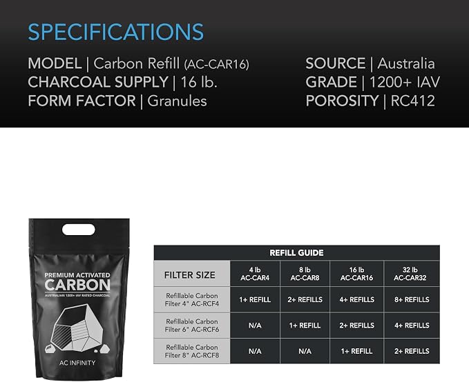 AC Infinity Premium Activated Carbon 32 lb | Australian Charcoal Refill for 4", 6" & 8" Refillable Carbon Filters, Filtration & Odor Control for Grow Tents, Hydroponics