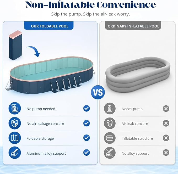12 ft Foldable Non-Inflatable Swimming Pool, 143.70 x 98.43 x 19.69 in, Blue PVC Backyard Pool with Aluminum Alloy Triangle Supports for 3 Adults and 5 Children