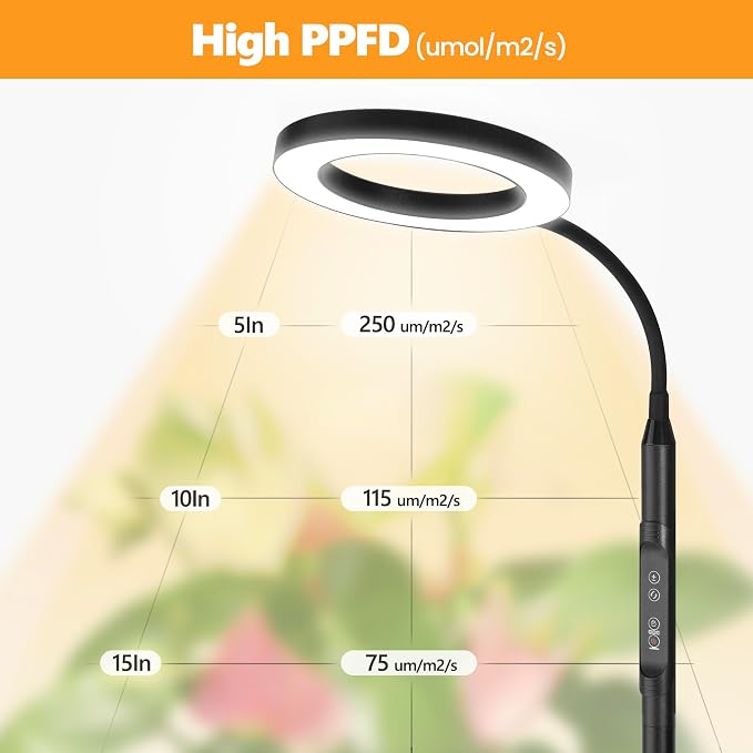 Grow Light Indoor Plants,20wFull Spectrum Lamp,HeightAdjustable Stand | 4/8/12H Auto Timer Setting,10 Dimmable Brightness Levels, 96LEDs Sunlike Floor Grow Lamp for Small to Tall Houseplants Growth
