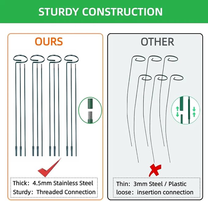4-Pack Adjustable Plant Support Stakes - Heights: 12"/24"/36" - Stainless Steel & Deep Green - Plant Stakes for Indoor & Outdoor Plants, Gardens, Flowers, Tomatoes, & Vegetables