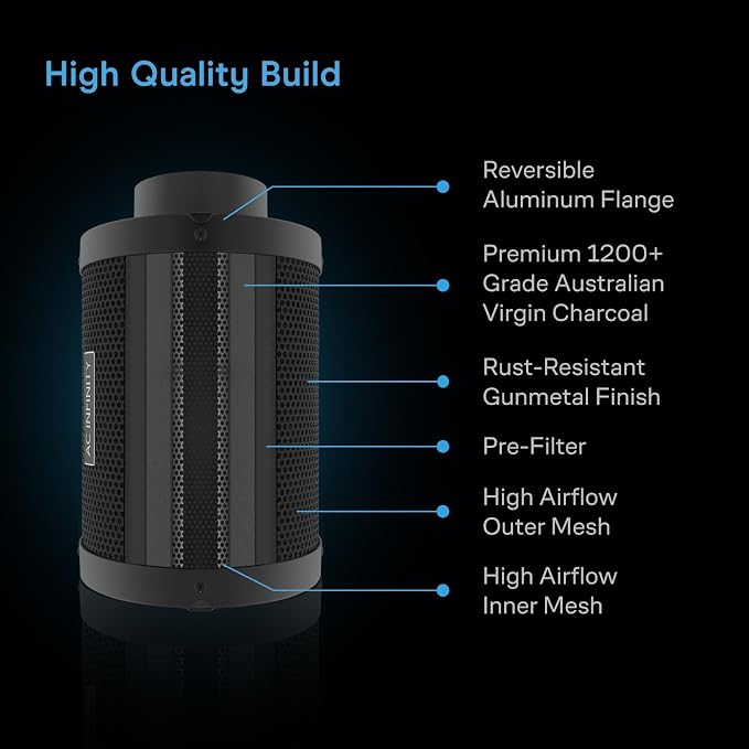 AC Infinity Air Filtration PRO Kit 6”, AI Controller with WiFi App Control. | Inline Fan and Carbon Filter Combo, Cooling and Ventilation System for Grow Tents, Hydroponics, Indoor Gardening
