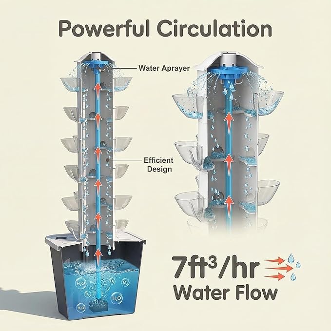 Plants Propagation Station | Vertical Hydroponic Tower Garden - Hydroponics Growing System Indoor, Aeroponic Tower Kit 30 Pods Grow