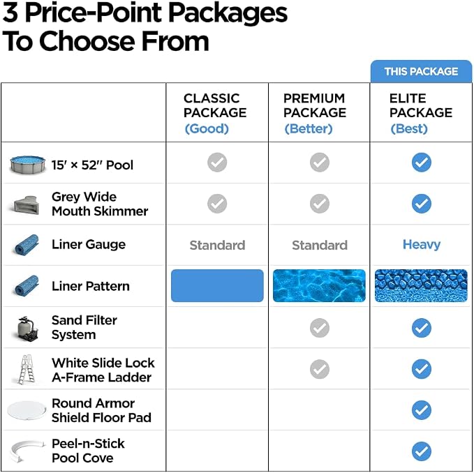 AquaDoc Coventry Round Steel Wall Above Ground Pool Kit 15' x 52" | Elite Package in Pewter Gray Finish - Sand Filter, Ladder, Skimmer, 25 Gauge Liner, Floor Pad and Cove, Made in North America