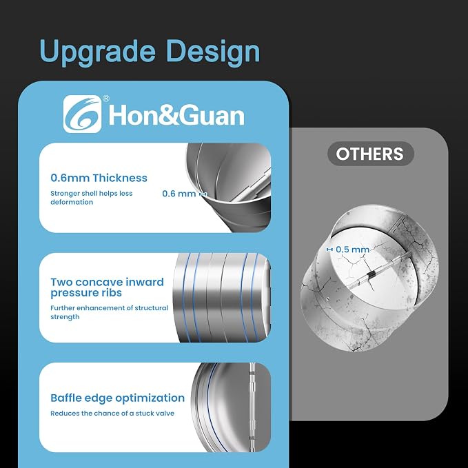 Hon&Guan 4 Inch Inline Booster Duct Fan with Speed Controller and 4 Inch Backdraft Damper