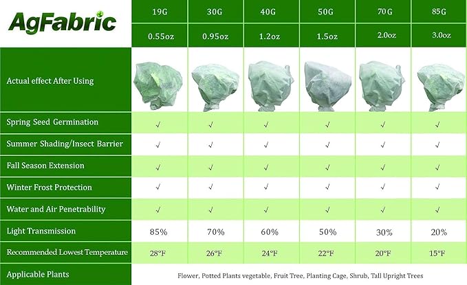 Agfabric Plant Covers Freeze Protection Frost Cover 60"x50"x12" 0.9oz Winter Tree Cover Plant Covers for Cold Weather,White