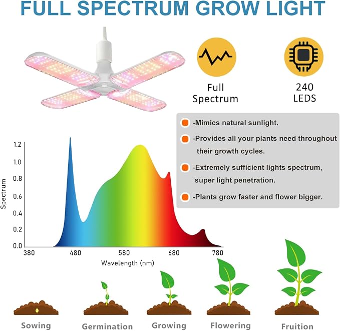 Grow Tent Kit Complete 2x2 ft High Reflective Mylar Hydroponics Indoor Plant Growing Tent with LED Grow Light Ventilaion Fan Growing System+Accesseries (24" x 24" x 55" + Carbon Filter)