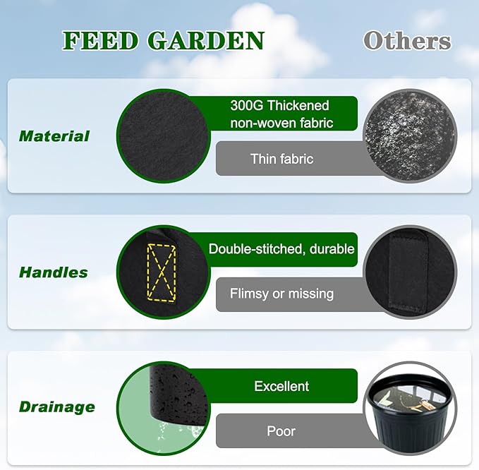 FEED GARDEN 25 Gallon Grow Bags 8 Pack – Heavy Duty 300G Thick Fabric Plant Pots with Reinforced Handles, Breathable Drainage Planters for Tomatoes, Potatoes & Large Vegetables Indoor Outdoor