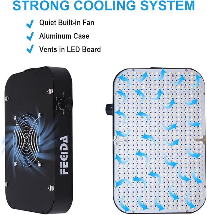 FECiDA 600W Equivalent Grow Light, 65W True Power Full Spectrum LED Grow Lights for Indoor Plants, Seed Starting, Seedlings for New Grower, 0–100% Dimmable, Daisy Chain, Quiet Cooling Fan