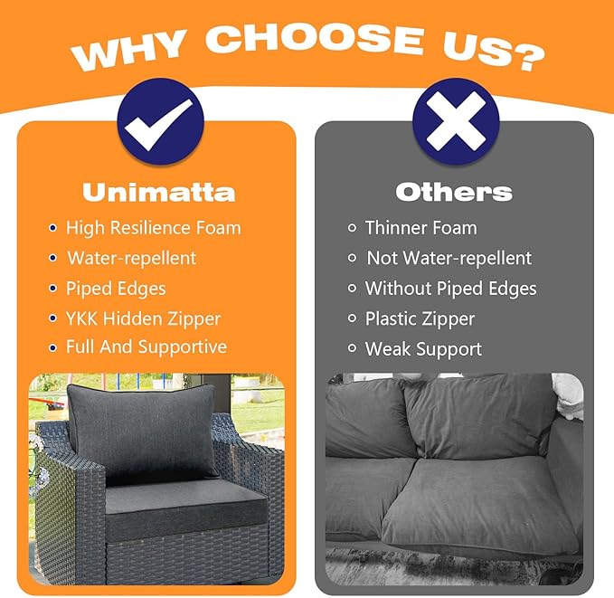 Unimatta Outdoor Patio Chair Cushions Set, 24" x 24", Set of 2, Water-Repellent, Fade Resistant, Deep Seat Bottom and Back Cushion for Backyard, Couch, Sofa and Patio Furniture, Charcoal