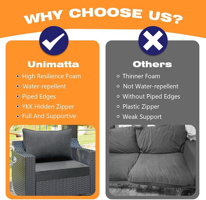 Unimatta Outdoor Patio Chair Cushions Set, 22" x 22", Set of 2, Water-Repellent, Fade Resistant, Deep Seat Bottom and Back Cushion for Backyard, Couch, Sofa and Patio Furniture, Charcoal