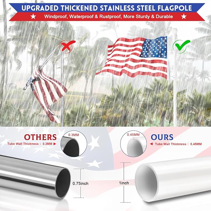 House Flag Pole, REERON 5 FT Metal Spinning Flag Poles Kit, 1" Tangle Free Stainless Steel Flagpole with 360° Flagpole Ring for Outside House Porch Residential Wall Mount for 3x5 Flag, Without Bracket