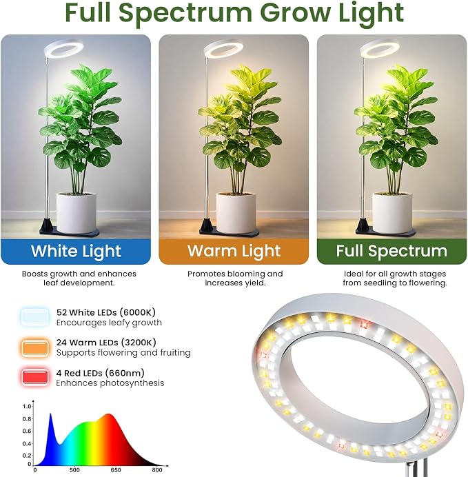 LBW Grow Lights for Indoor Plants, 6.3" Full Spectrum Plant Light with Base, 59" Height Adjustable Grow Lamp, 6/8/12/16H Auto Timer, 3 Color, 5 Dimmable Level, for Tall Large Plants, White, 2 Pack