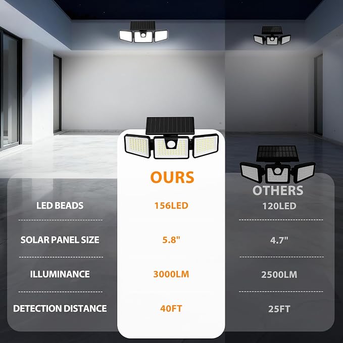 INCX Solar Motion Sensor Lights Outdoor, 3 Heads Security Lights Solar Powered, 156 LED Flood Light Motion Detected Spotlight for Patio Yard Garage Entryways, IP65 Waterproof 4 Pack