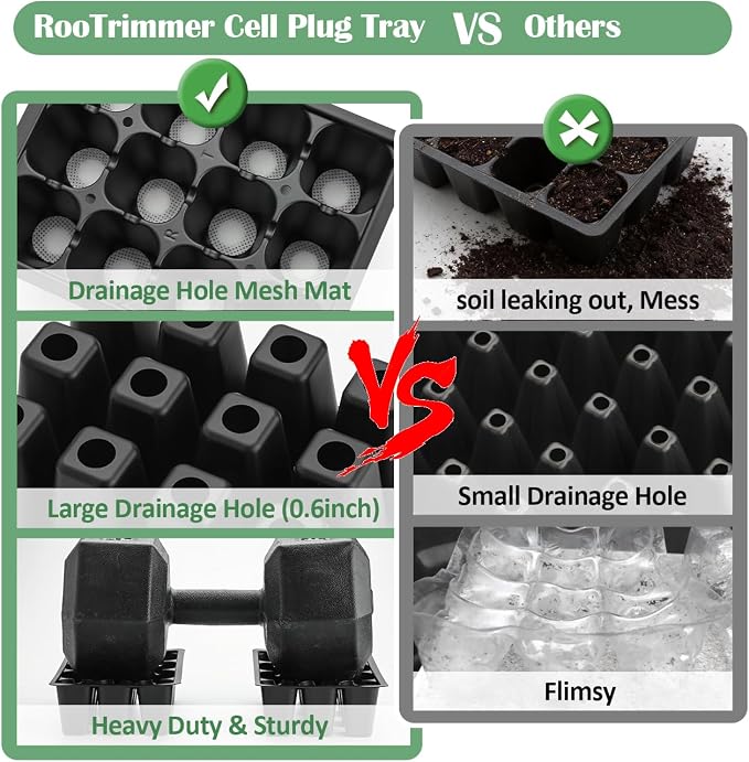 RooTrimmer 40 Pack Reusable 12-Cell Seed Starter Tray, Plant Starter Trays with Large Drainage Holes for Seed Germination, Easy to Repotted, Fits Standard 1020 Flats and TD377 Trays, Black
