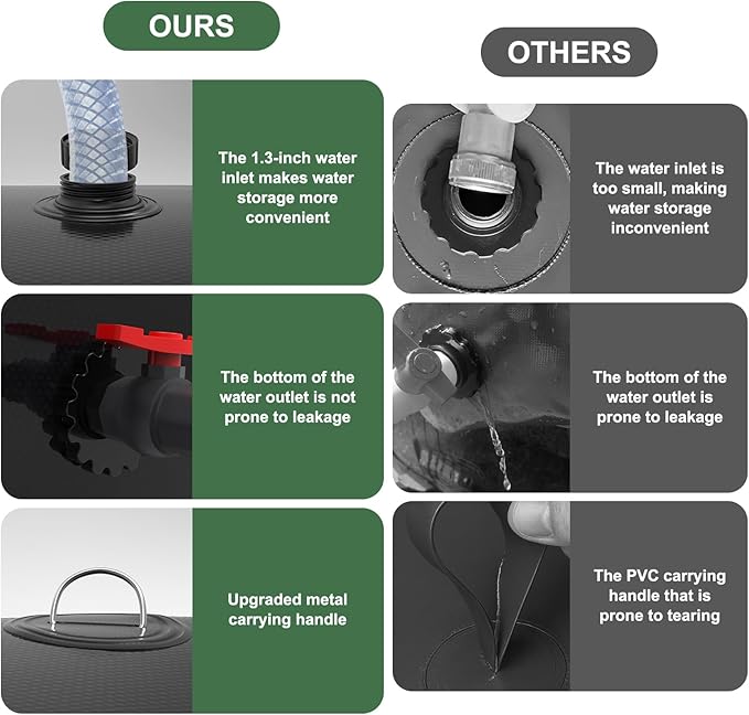 150 Gallon Water Bladder, 1000D PVC Foldable Portable Water Tank, Black Large Capacity Water Bag Container for Camping, Garden, Agricultural Irrigation, Drought Resistance, Emergency Supply