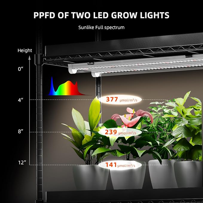 Spider Farmer 1FT LED Grow Lights for Indoor Plants,Full Spectrum (3000K+5000K+660nm),40W (4x10W,200W Equivalent),3-Level Dimmable,IP65 Waterproof,Linkable Design,Plant Light Strip for Shelve,4-Pack