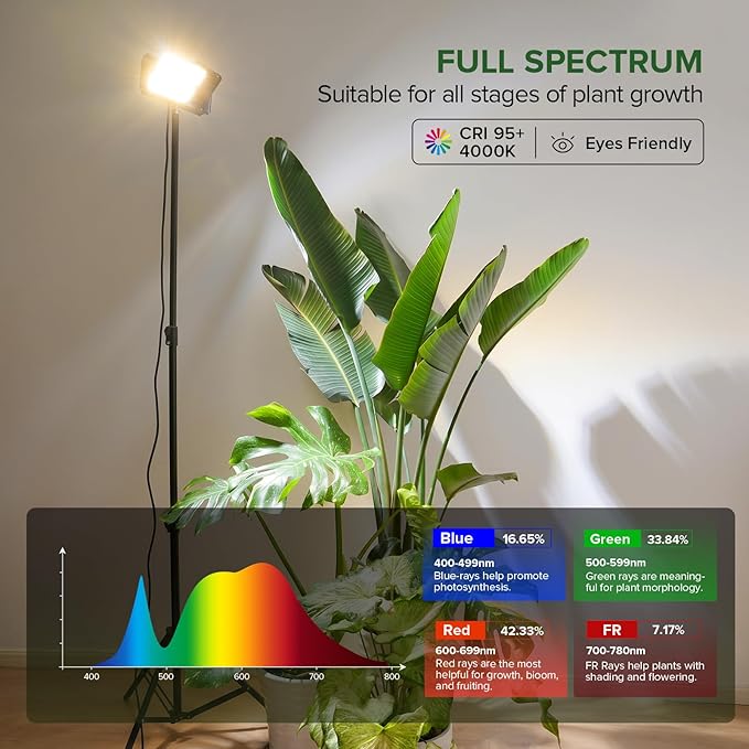 SANSI Grow Lights for Indoor Plants, 100W Dimmable Plant Lights for Indoor Growing, IP65 Full Spectrum High PPFD 38"-80" Adjustable Tall Standing Grow Light with Auto On/Off Timer Remote Control