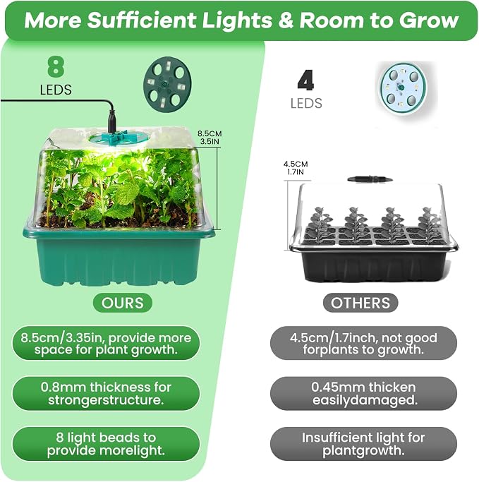 Seed Starter Trays with Grow Lights and Heat Mat, 72 Cells Seed Starter Kit with Lights, 3 Lighting Mode, 4 Timing Set, Germination Kit for Seed Starting Trays with High Humidity Control Domes