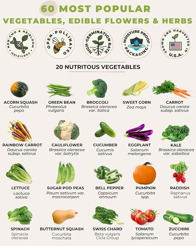 Tactiko Survival 60 Medicinal & Survival Seed Kit – Heirloom Non-GMO USA Grown Seeds for Vegetables, Herbs & Edible Flowers – Emergency Food Supply Vault - Mylar Storage - Tools - Planting Guide