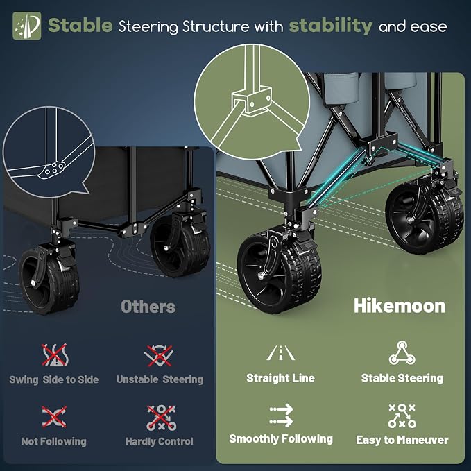Hikemoon 300L Extra Large Wagons Carts Foldable, 560LBS Heavy Duty Collapsible Beach Wagon 48" Long with Big All-Terrain Wheels, Utility Folding Cart for Camping, Grocery, Sports, Garden, Blue & Grey