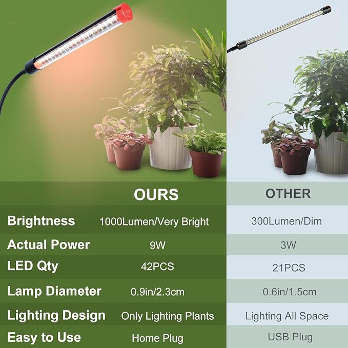 Game Changer! FECiDA 2026 4Pack 9 Watt Power Draw, NO Need Adapter, Clip Grow Lights for Small Indoor Plants, Bonsai, 4/8/12/16/20H Timer, Enough Bright Like Sun for Your Plants